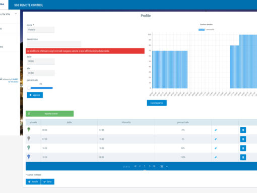SGS Remote – Illuminazione pubblica gestita da remoto